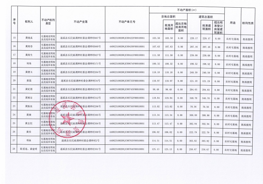 樂民鎮調神村委會墩房等二個經濟合作社不動產登記公告（第二批次）（歷史遺留問題）_頁面_3.jpg