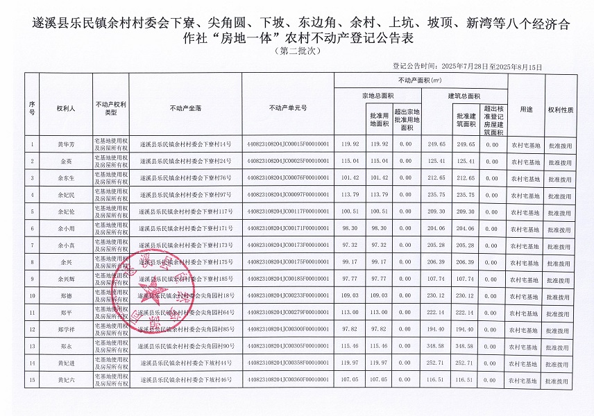 樂民鎮余村村委會下寮等八個經濟合作社不動產登記公告（第二批次）（歷史遺留問題）_頁面_2.jpg