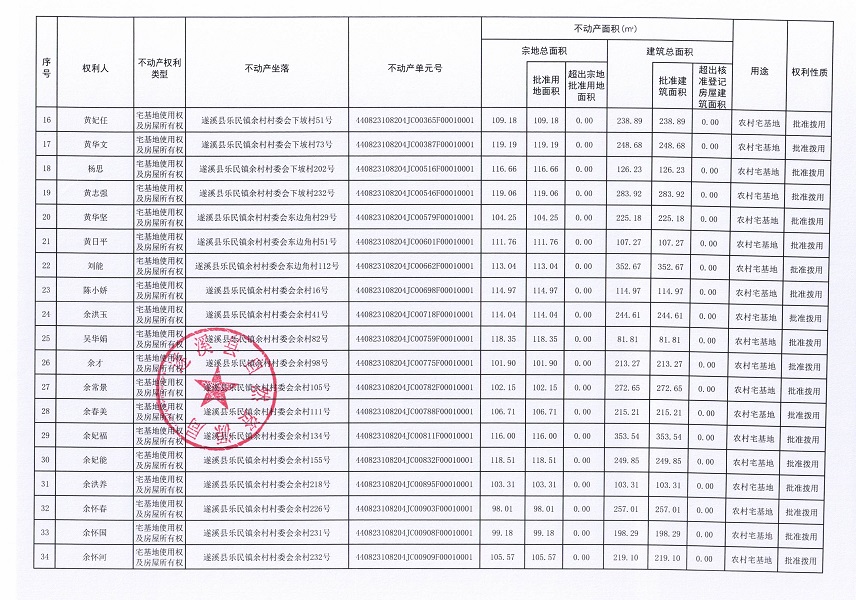 樂民鎮余村村委會下寮等八個經濟合作社不動產登記公告（第二批次）（歷史遺留問題）_頁面_3.jpg