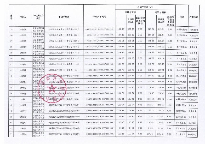 樂民鎮余村村委會下寮等八個經濟合作社不動產登記公告（第二批次）（歷史遺留問題）_頁面_4.jpg