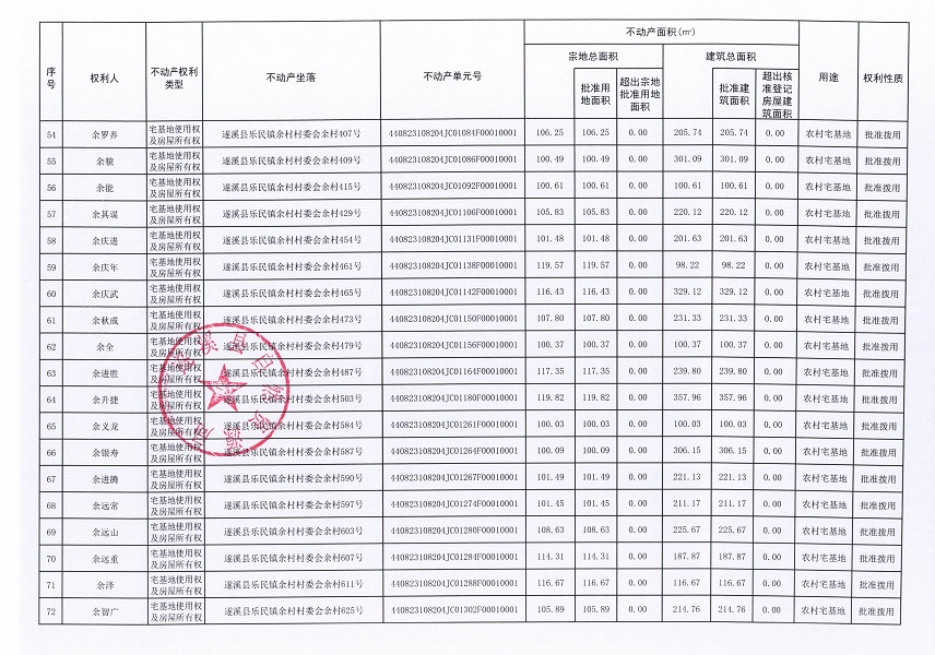 樂民鎮余村村委會下寮等八個經濟合作社不動產登記公告（第二批次）（歷史遺留問題）_頁面_5.jpg