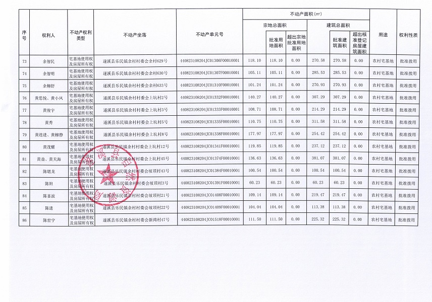 樂民鎮余村村委會下寮等八個經濟合作社不動產登記公告（第二批次）（歷史遺留問題）_頁面_6.jpg