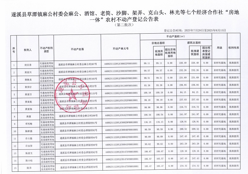 草潭鎮麻公村委會麻公等七個經濟合作社不動產登記公告（第二批次）（歷史遺留問題）_頁面_2.jpg