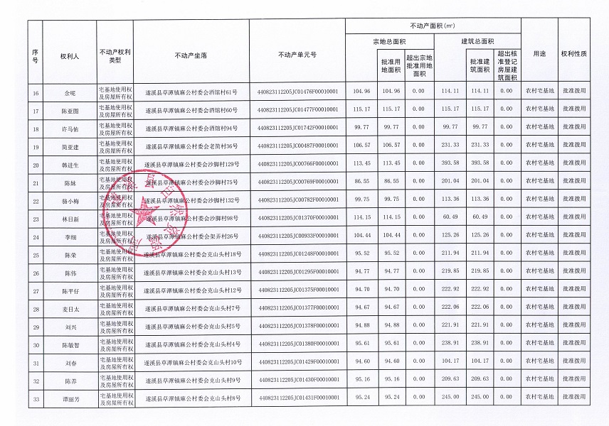 草潭鎮麻公村委會麻公等七個經濟合作社不動產登記公告（第二批次）（歷史遺留問題）_頁面_3.jpg