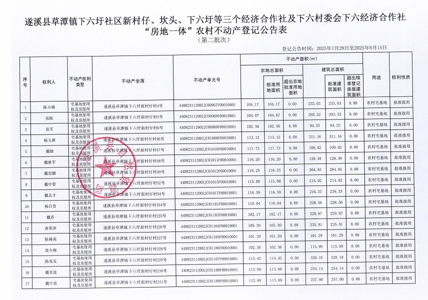 草潭鎮(zhèn)下六圩社區(qū)新村仔等三個經濟合作社及下六村委會下六經濟合作社不動產登記公告（第二批次）（歷史遺留問題）_頁面_2.jpg