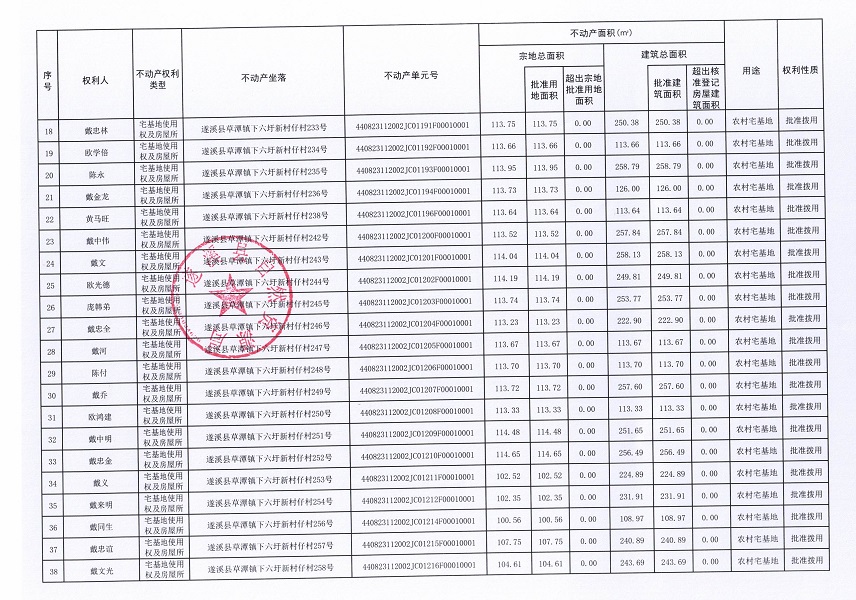 草潭鎮(zhèn)下六圩社區(qū)新村仔等三個經濟合作社及下六村委會下六經濟合作社不動產登記公告（第二批次）（歷史遺留問題）_頁面_3.jpg