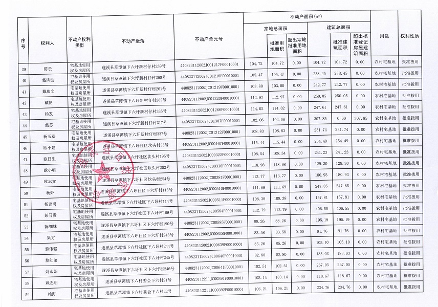 草潭鎮(zhèn)下六圩社區(qū)新村仔等三個經濟合作社及下六村委會下六經濟合作社不動產登記公告（第二批次）（歷史遺留問題）_頁面_4.jpg
