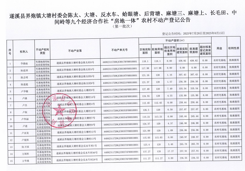 界炮鎮(zhèn)大塘村委會陳太等九個經(jīng)濟合作社不動產(chǎn)登記公告（第一批次）（歷史遺留問題）_頁面_2.jpg