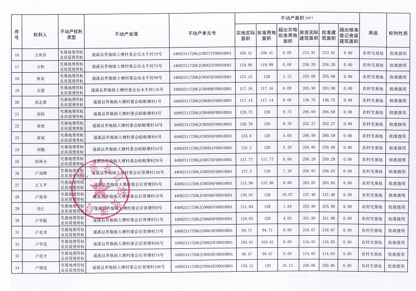 界炮鎮(zhèn)大塘村委會陳太等九個經(jīng)濟合作社不動產(chǎn)登記公告（第一批次）（歷史遺留問題）_頁面_3.jpg