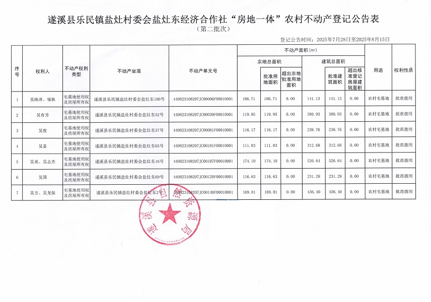 樂民鎮鹽灶村委會鹽灶東經濟合作社不動產登記公告（第二批次）（歷史遺留問題）_頁面_2.jpg