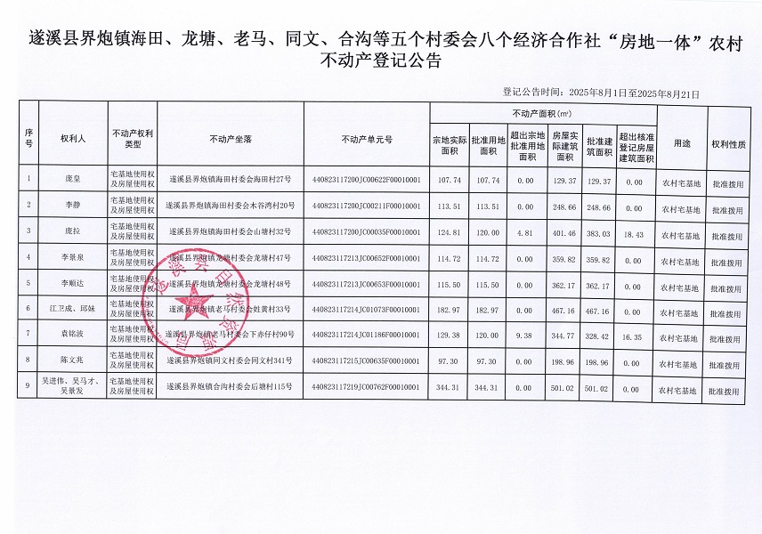 界炮鎮海田等五個村委會八個經濟合作社不動產登記公告（歷史遺留問題）_頁面_2.jpg