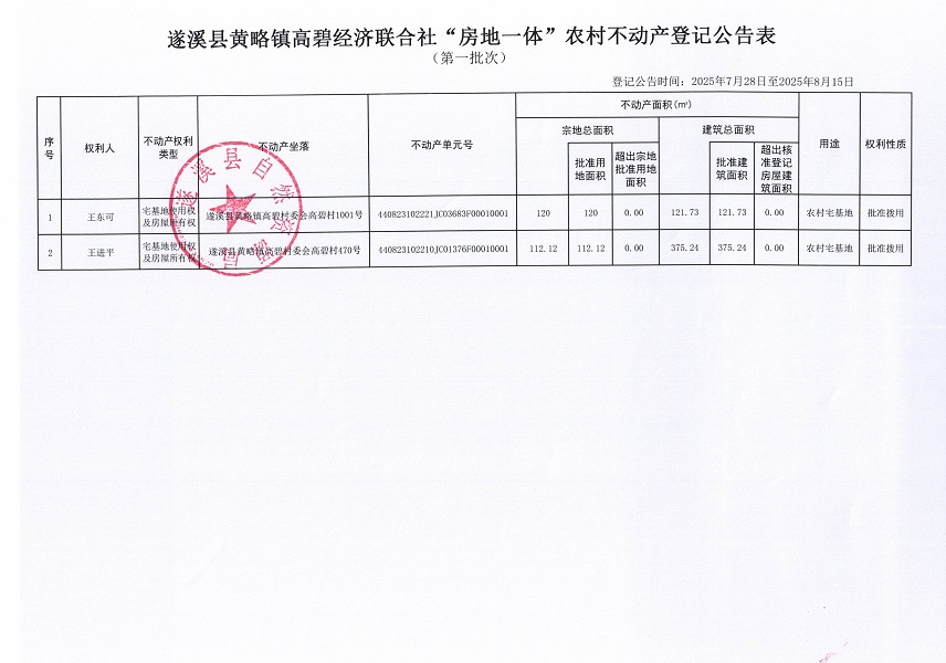 黃略鎮高碧經濟聯合社不動產登記公告（第一批次）（歷史遺留問題）_頁面_2.jpg