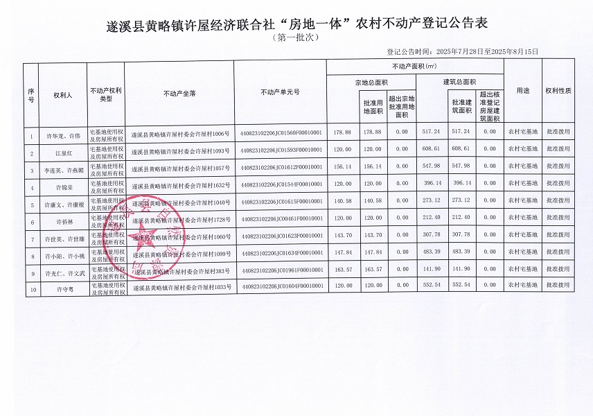 黃略鎮許屋村經濟聯合社不動產登記公告（第一批次）（歷史遺留問題）_頁面_2.jpg