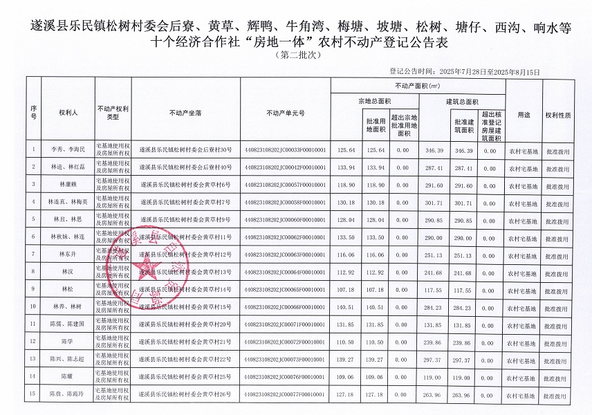 樂民鎮(zhèn)松樹村委會后寮等十個經(jīng)濟合作社不動產(chǎn)登記公告（第二批次）（歷史遺留問題）_頁面_2.jpg