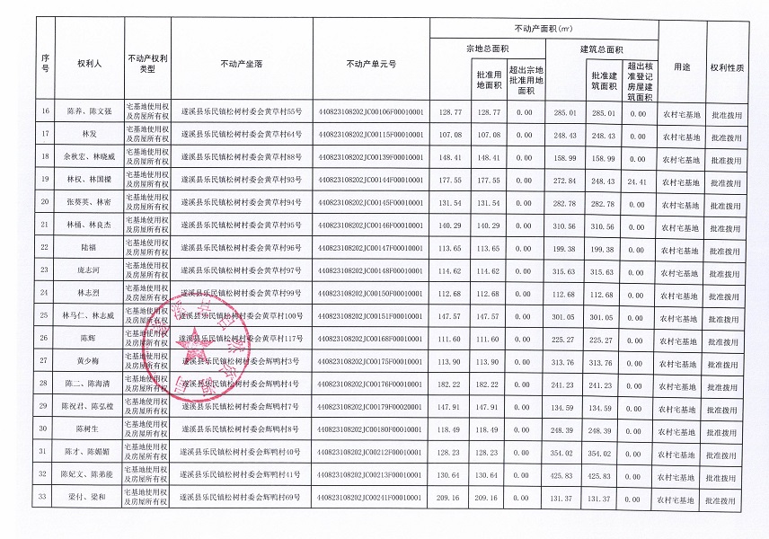 樂民鎮(zhèn)松樹村委會后寮等十個經(jīng)濟合作社不動產(chǎn)登記公告（第二批次）（歷史遺留問題）_頁面_3.jpg