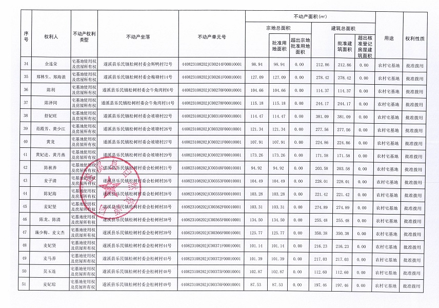 樂民鎮(zhèn)松樹村委會后寮等十個經(jīng)濟合作社不動產(chǎn)登記公告（第二批次）（歷史遺留問題）_頁面_4.jpg