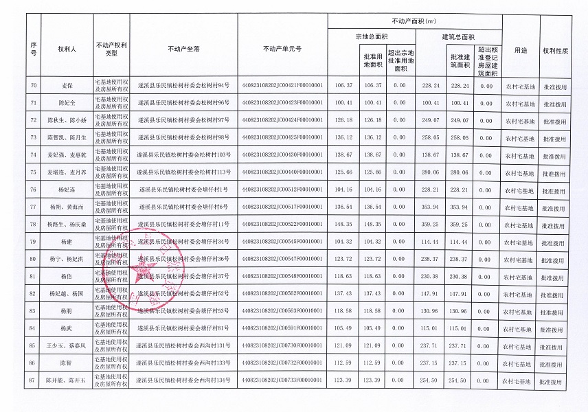 樂民鎮(zhèn)松樹村委會后寮等十個經(jīng)濟合作社不動產(chǎn)登記公告（第二批次）（歷史遺留問題）_頁面_6.jpg