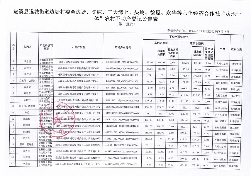 遂城街道邊塘村委會邊塘等六個經濟合作社不動產登記公告（第一批次）（歷史遺留問題）_頁面_2.jpg