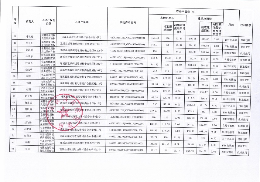 遂城街道邊塘村委會邊塘等六個經濟合作社不動產登記公告（第一批次）（歷史遺留問題）_頁面_4.jpg