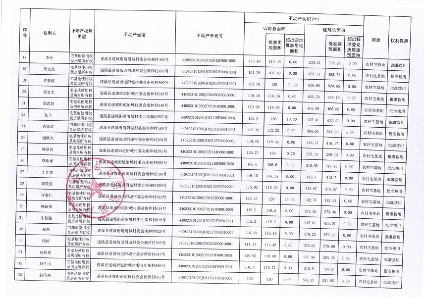 遂城街道附城村委會(huì)邊灣等四個(gè)經(jīng)濟(jì)合作社不動(dòng)產(chǎn)登記公告（第一批次）（歷史遺留問(wèn)題）_頁(yè)面_3.jpg