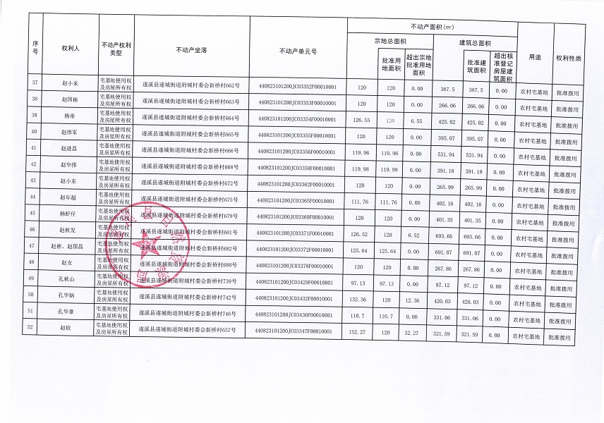 遂城街道附城村委會(huì)邊灣等四個(gè)經(jīng)濟(jì)合作社不動(dòng)產(chǎn)登記公告（第一批次）（歷史遺留問(wèn)題）_頁(yè)面_4.jpg