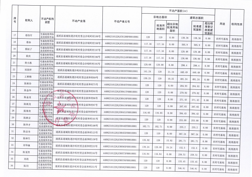 遂城街道沙坭村委會白坭坡等五個經濟合作社不動產登記公告（第二批次）（歷史遺留問題）_頁面_3.jpg