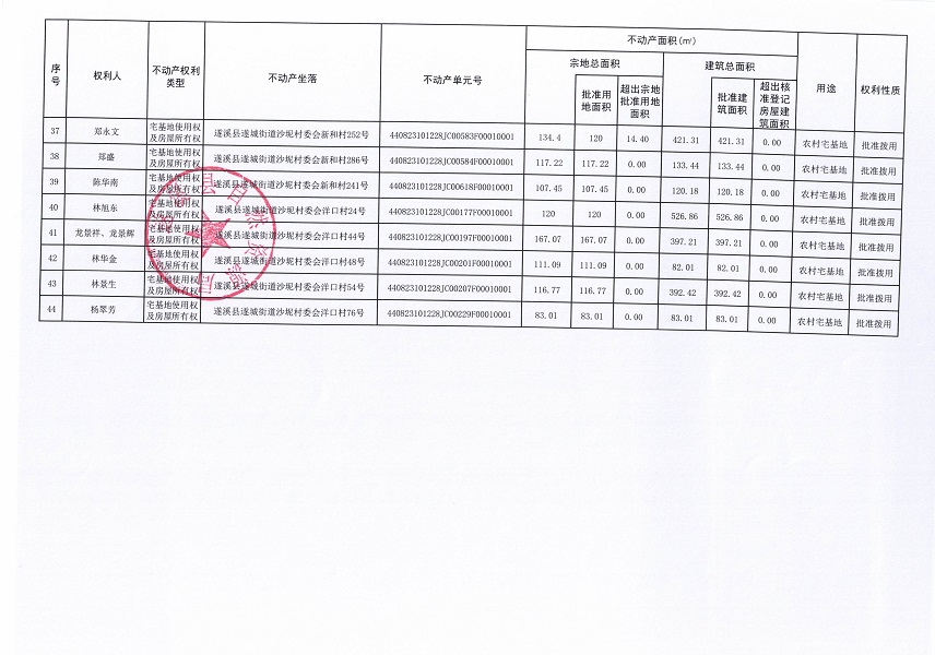 遂城街道沙坭村委會白坭坡等五個經濟合作社不動產登記公告（第二批次）（歷史遺留問題）_頁面_4.jpg
