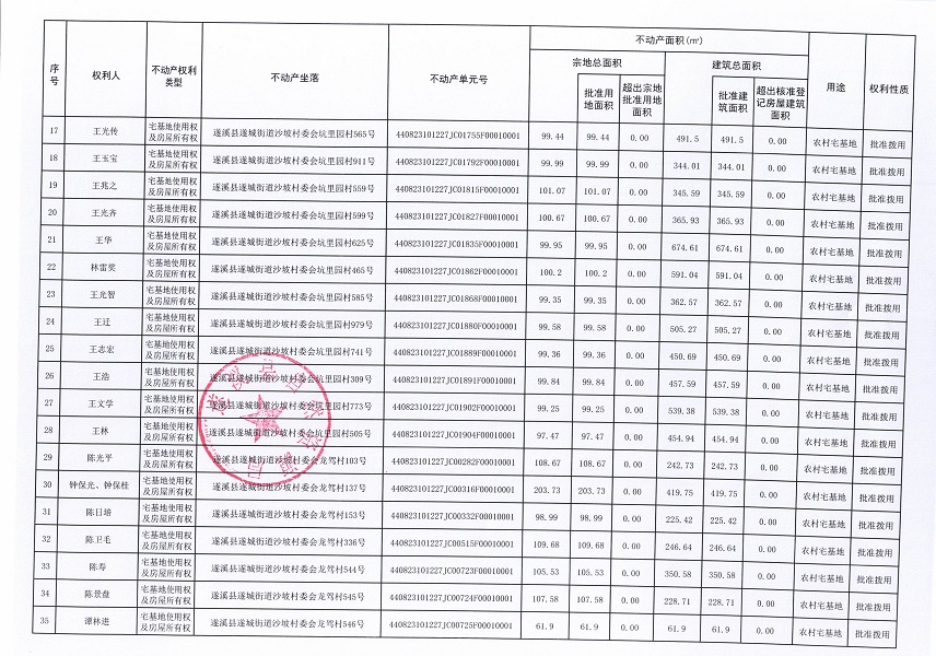 遂城街道沙坡城北等二個村委會五個經(jīng)濟(jì)合作社不動產(chǎn)登記公告（歷史遺留問題）_頁面_3.jpg