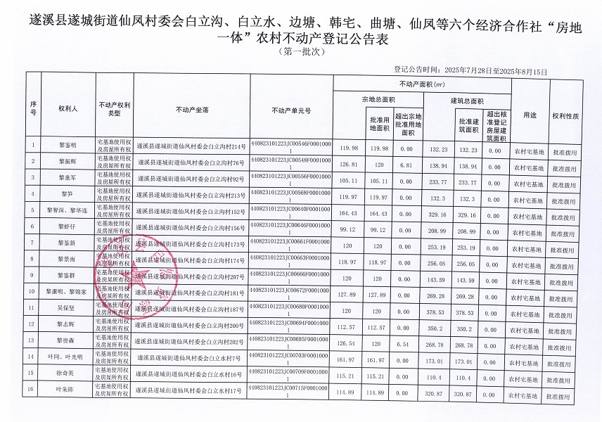 遂城街道仙鳳村委會白立溝等六個經濟合作社不動產登記公告（第一批次）（歷史遺留問題）_頁面_2.jpg