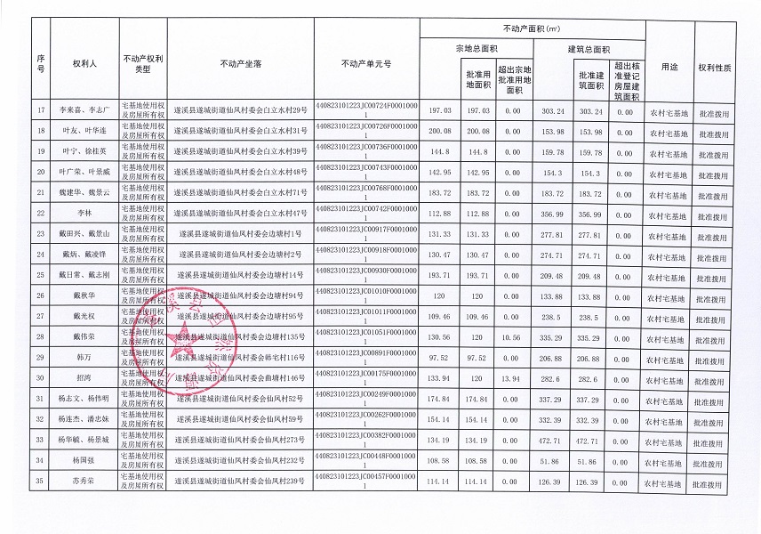 遂城街道仙鳳村委會白立溝等六個經濟合作社不動產登記公告（第一批次）（歷史遺留問題）_頁面_3.jpg