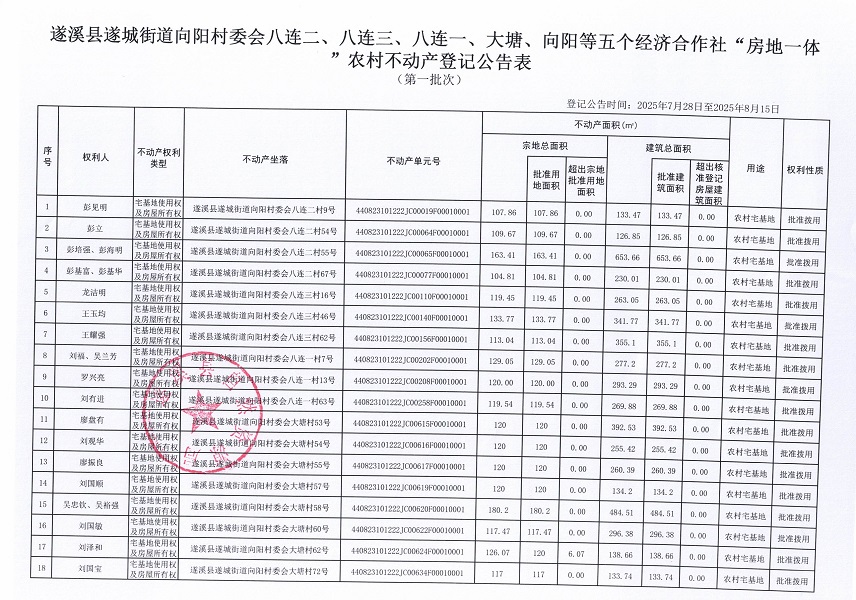遂城街道向陽村委會八連二等五個經濟合作社不動產登記公告（第一批次）（歷史遺留問題）_頁面_2.jpg