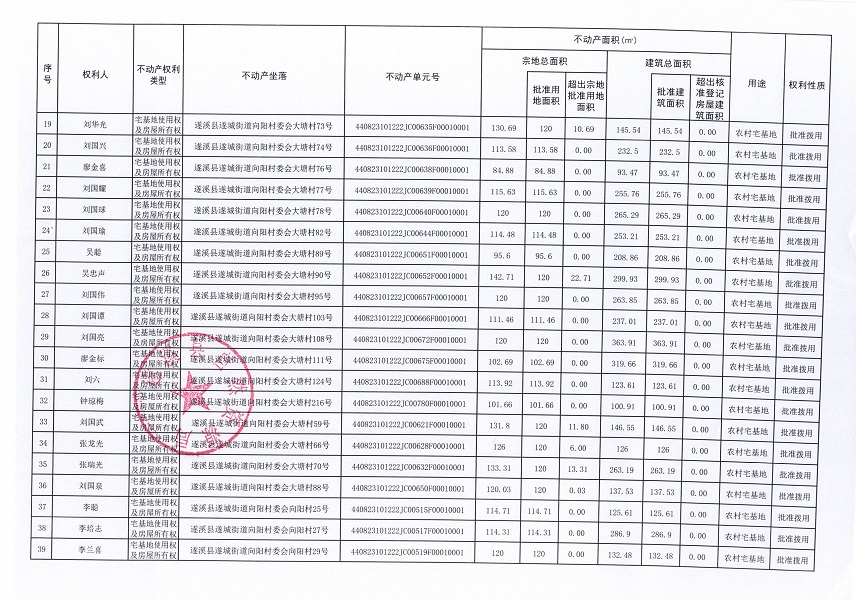遂城街道向陽村委會八連二等五個經濟合作社不動產登記公告（第一批次）（歷史遺留問題）_頁面_3.jpg