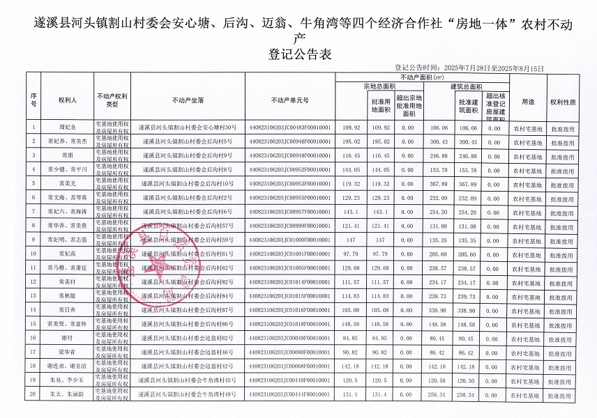 河頭鎮割山村委會安心塘等四個經濟合作社不動產登記公告（第二批次）（歷史遺留問題）_頁面_2.jpg