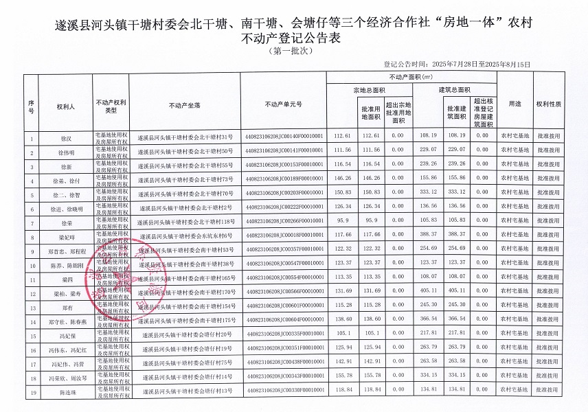 河頭鎮干塘村委會北干塘等三個經濟合作社不動產登記公告（第一批次）（歷史遺留問題）_頁面_2.jpg
