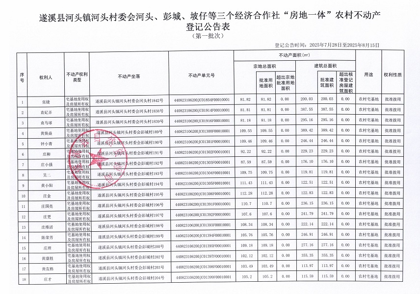 河頭鎮河頭村委會河頭等三個經濟合作社不動產登記公告（第一批次）（歷史遺留問題）_頁面_2.jpg