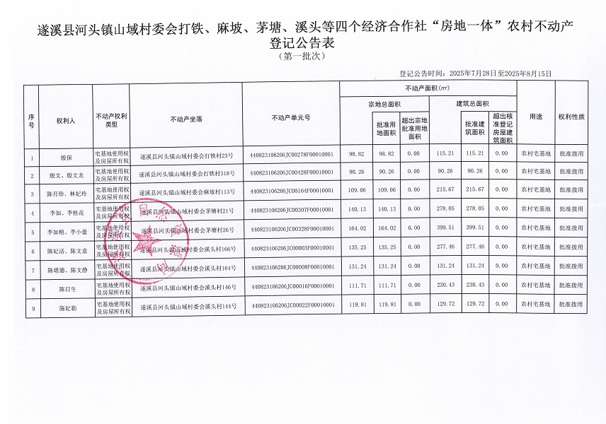 河頭鎮山域村委會打鐵等四個經濟合作社不動產登記公告（第一批次）（歷史遺留問題）_頁面_2.jpg