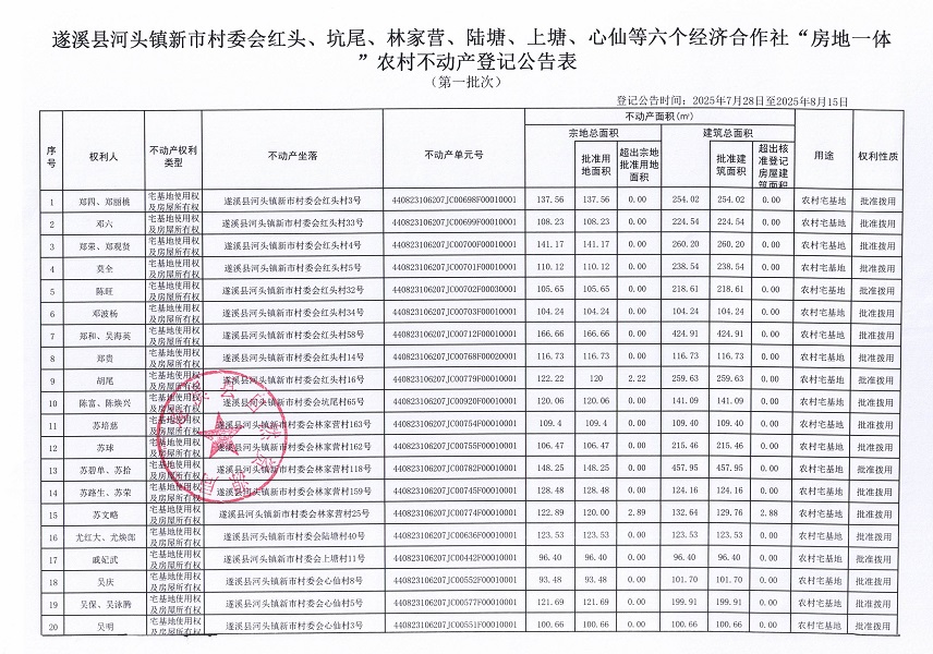 河頭鎮新市村委會紅頭等六個經濟合作社不動產登記公告（第一批次）（歷史遺留問題）_頁面_2.jpg