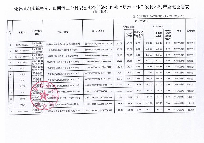 河頭鎮吾良村委會白銀塘等三個經濟合作社不動產登記公告（第二批次）（歷史遺留問題）_頁面_2.jpg