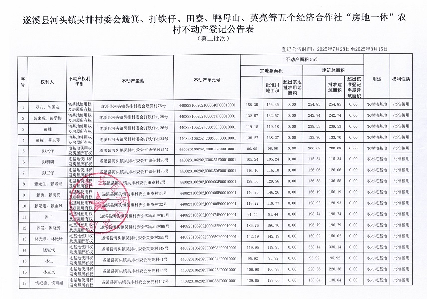 河頭鎮吳排村委會簸箕等五個經濟合作社不動產登記公告（第二批次）（歷史遺留問題）_頁面_2.jpg