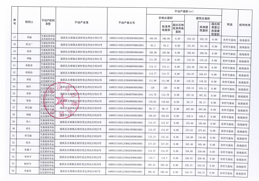 北坡鎮北坡村委會老圩街等四個經濟合作社不動產登記公告（第一批次）（歷史遺留問題）_頁面_3.jpg
