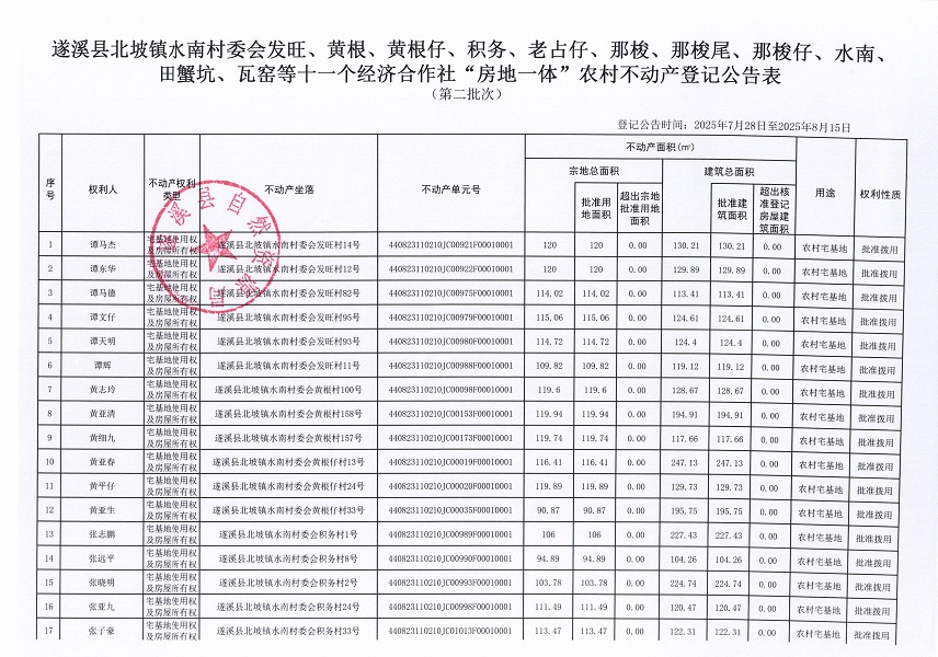 北坡鎮水南村委會發旺等十一個經濟合作社不動產登記公告（第一批次）（歷史遺留問題）_頁面_2.jpg