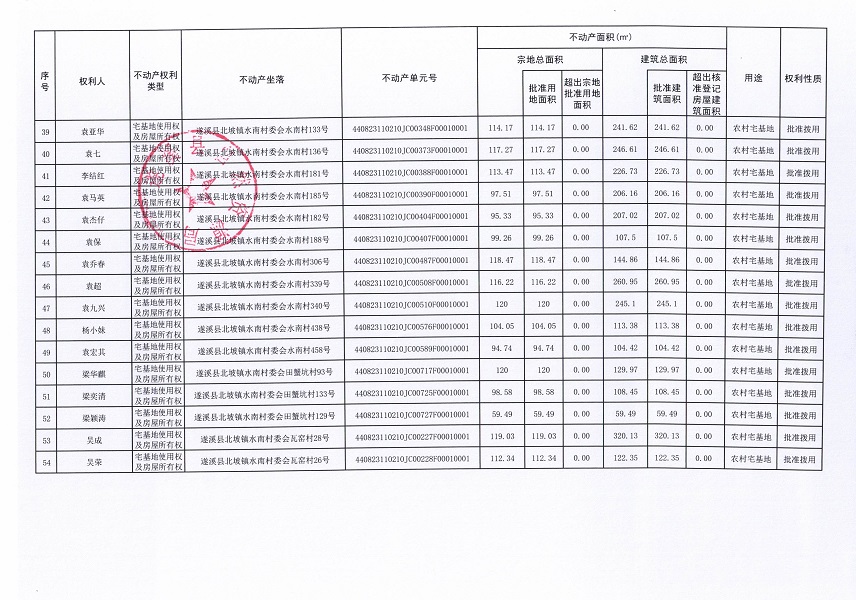 北坡鎮水南村委會發旺等十一個經濟合作社不動產登記公告（第一批次）（歷史遺留問題）_頁面_4.jpg