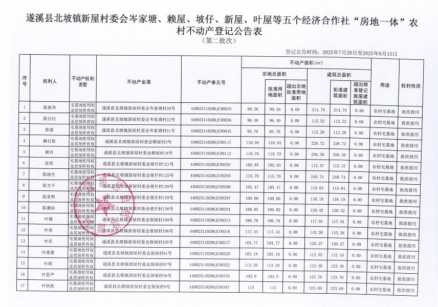 北坡鎮新屋村委會岑家塘等五個經濟合作社不動產登記公告（第二批次）（歷史遺留問題）_頁面_2.jpg