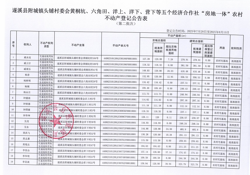 附城鎮頭鋪村委會黃桐坑等五個經濟合作社不動產登記公告（第二批次）（歷史遺留問題）_頁面_2.jpg