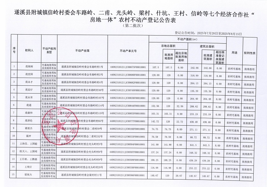 附城鎮信嶺村委會車路嶺等七個經濟合作社不動產登記公告（第二批次）（歷史遺留問題）_頁面_2.jpg