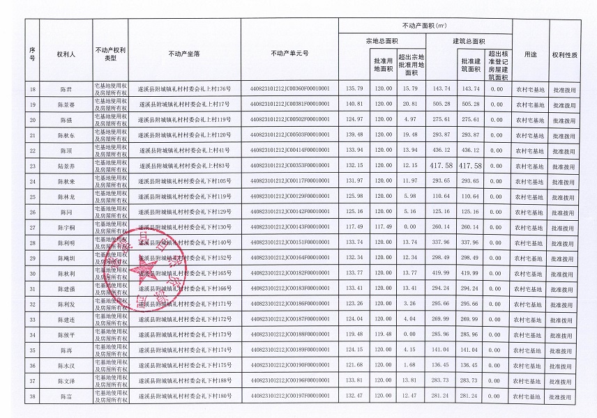 附城鎮禮村村委會白石頭等六個經濟合作社不動產登記公告（第三批次）（歷史遺留問題）_頁面_3.jpg