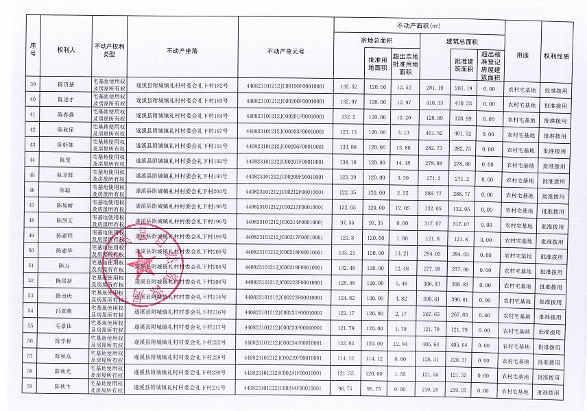 附城鎮禮村村委會白石頭等六個經濟合作社不動產登記公告（第三批次）（歷史遺留問題）_頁面_4.jpg