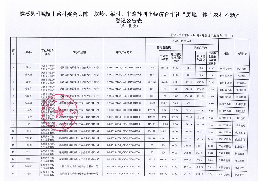 附城鎮牛路村委會大陳等四個經濟合作社不動產登記公告（第二批次）（歷史遺留問題）_頁面_2.jpg