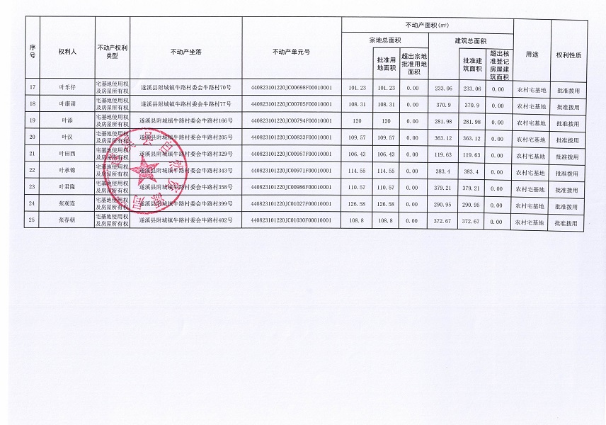附城鎮牛路村委會大陳等四個經濟合作社不動產登記公告（第二批次）（歷史遺留問題）_頁面_3.jpg