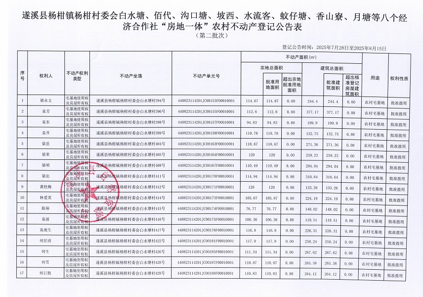 楊柑鎮楊柑村委會白水塘等八個經濟合作社不動產登記公告（第二批次）（歷史遺留問題）_頁面_2.jpg